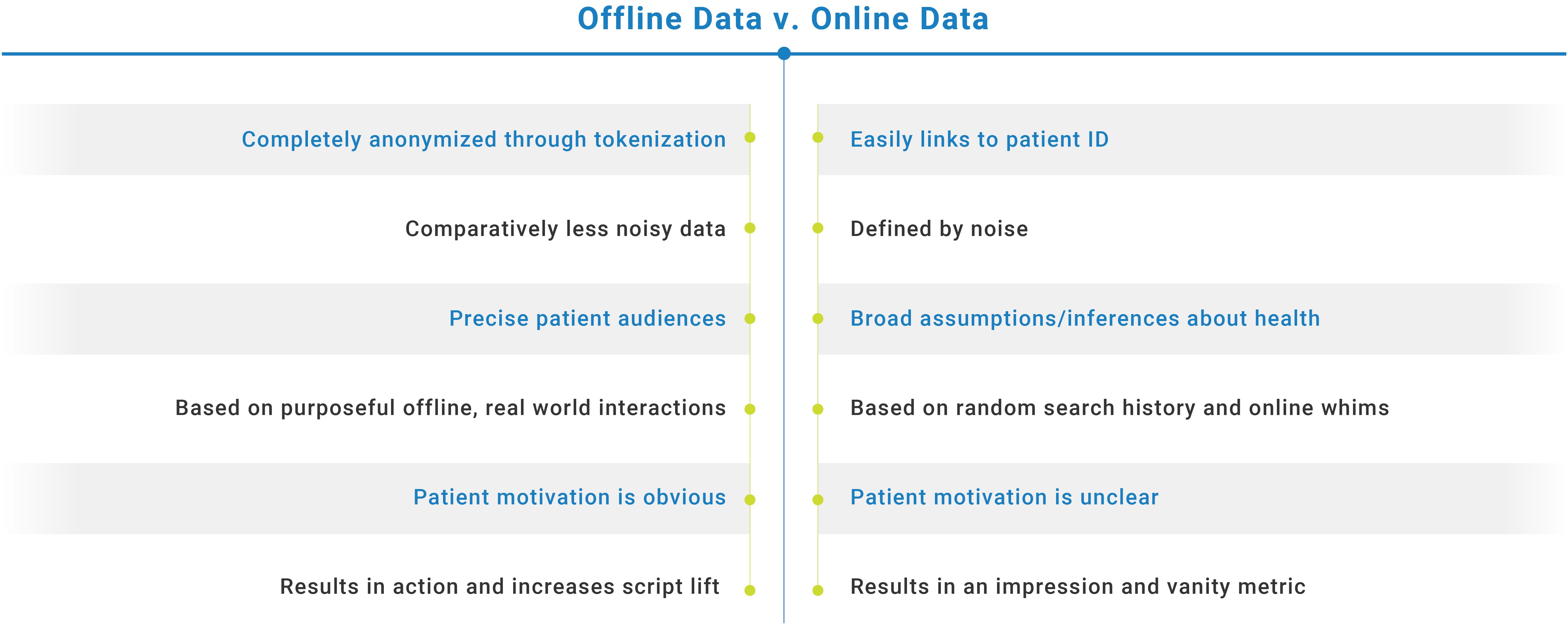 Offline Data v. Online Data_v2-01