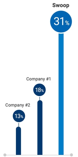 chart animation_mobile