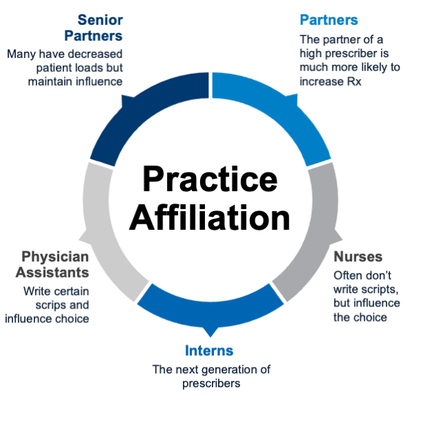 Practice Affiliations_mobile